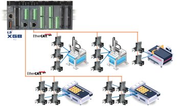 Enhancing Automation System Performance with the EtherCAT Protocol