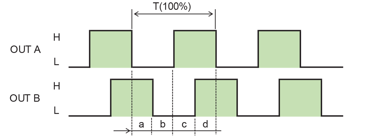 What is an Encoder?