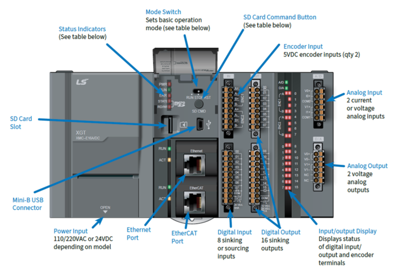 Build Better Machines Faster Using Today’s Enhanced Motion Controllers ...