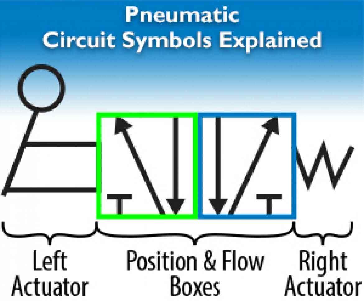 Hydraulic And Pneumatic Symbols Chart