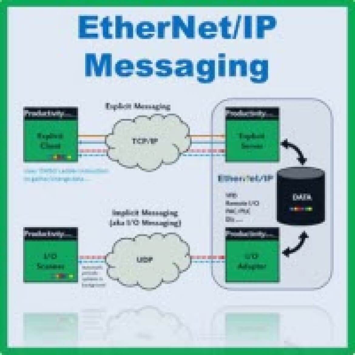 Ip messaging. PLC books pdf.
