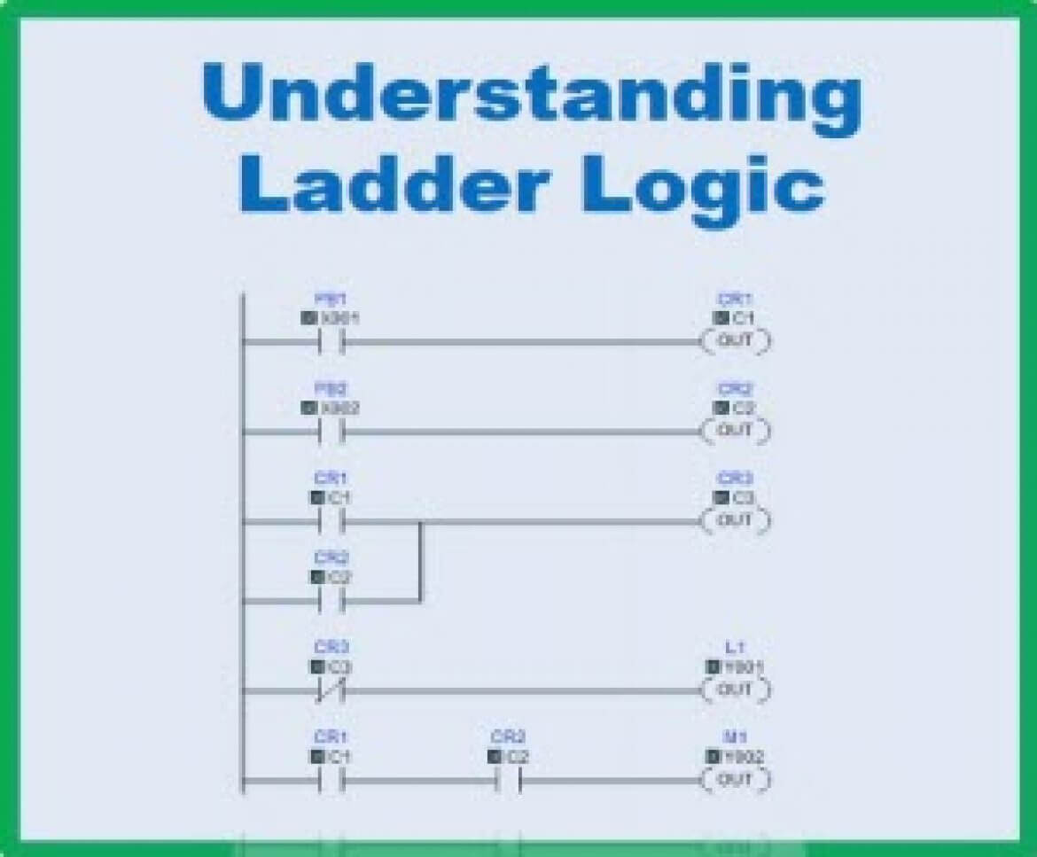 A Ladder Logic Diagram - Wiring Diagram Networks
